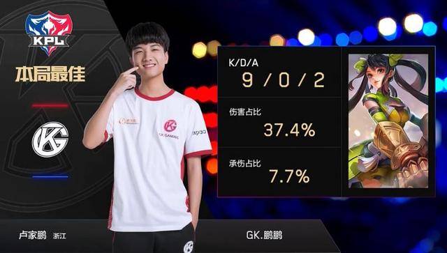 卡到如今的 卡到如今的